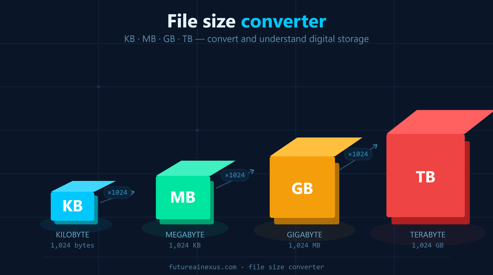 File Size Converter KB, MB, GB, TB